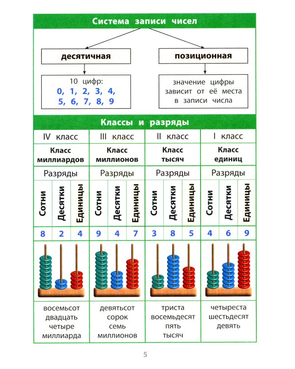 Математика. 1-4 классы. Справочная тетрадь в таблицах
