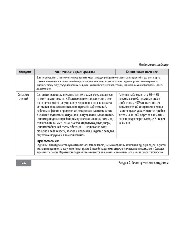 Симптомы и синдромы в гериатрии