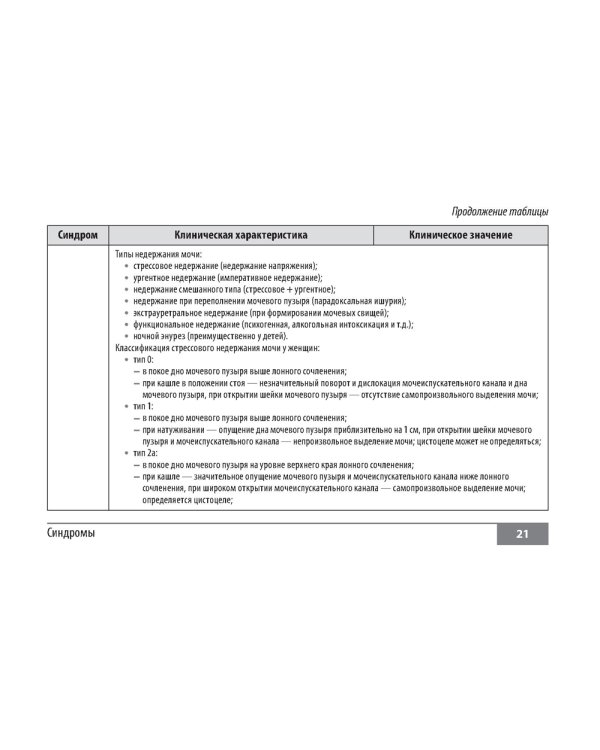 Симптомы и синдромы в гериатрии