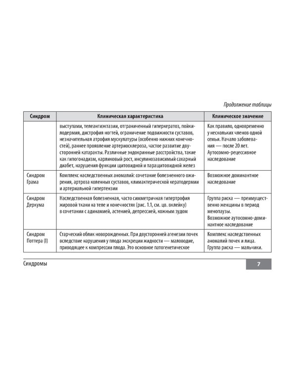 Симптомы и синдромы в гериатрии