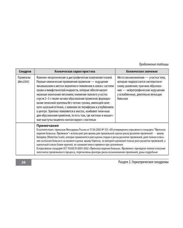 Симптомы и синдромы в гериатрии
