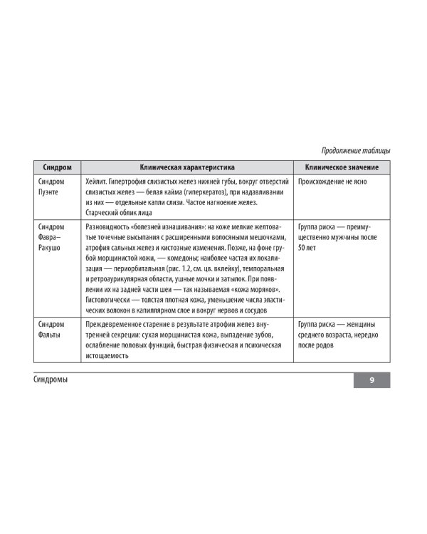 Симптомы и синдромы в гериатрии