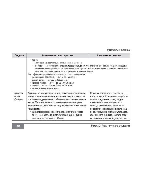 Симптомы и синдромы в гериатрии