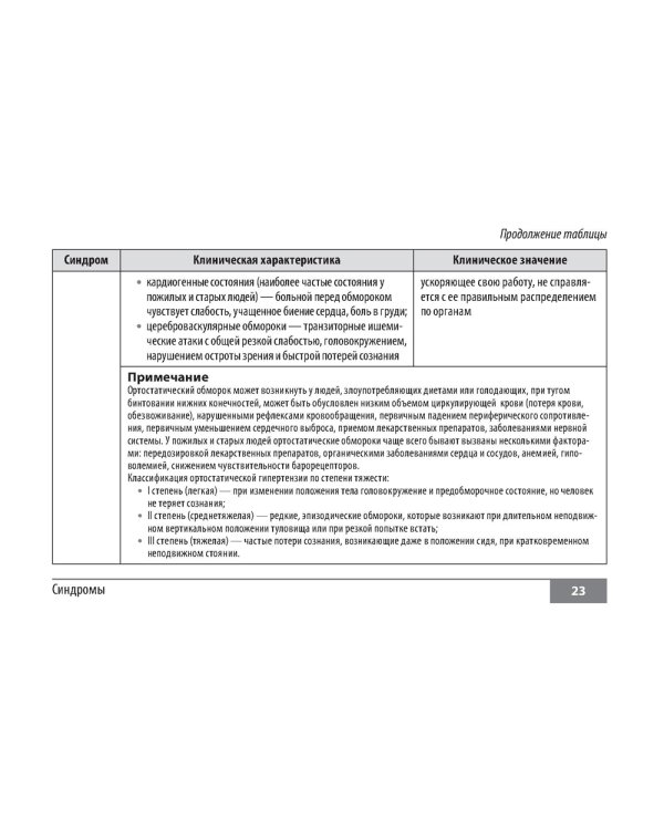 Симптомы и синдромы в гериатрии
