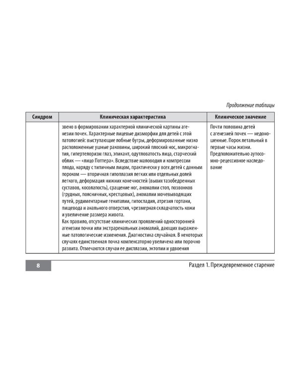 Симптомы и синдромы в гериатрии