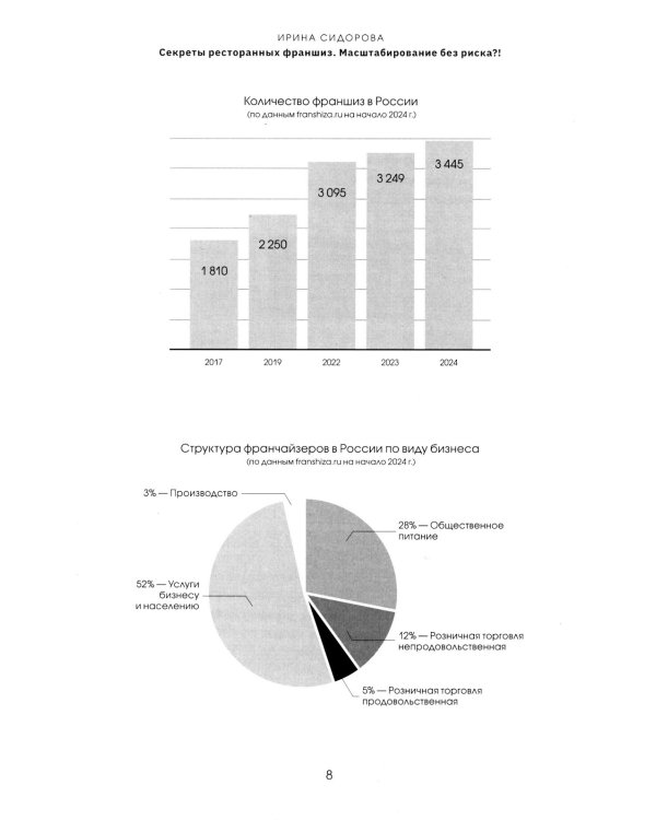 Секреты ресторанных франшиз. Масштабирование без риска?!