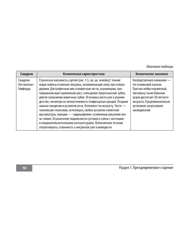 Симптомы и синдромы в гериатрии
