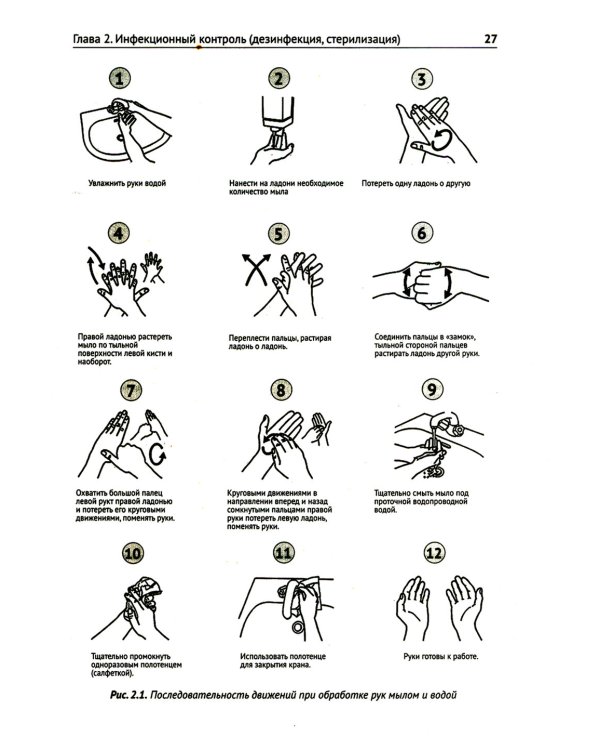 Профессиональный уход за больными. Алгоритмы практических манипуляций в медучреждении и на дому