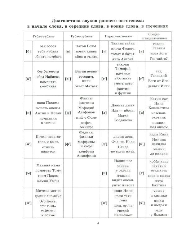 Звуки раннего онтогенеза: Автоматизация звуков [п], [б], [м], [в], [ф], [т], [д], [н], [г], [к], [х] в словах, словосочетаниях и предложениях
