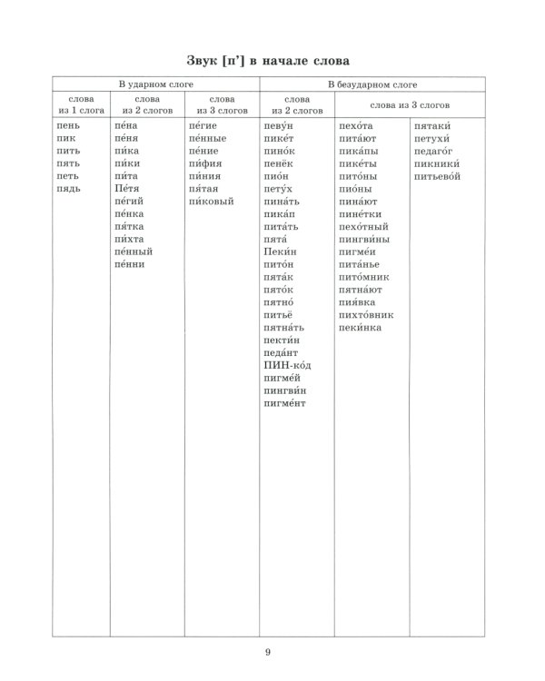 Звуки раннего онтогенеза: Автоматизация звуков [п], [б], [м], [в], [ф], [т], [д], [н], [г], [к], [х] в словах, словосочетаниях и предложениях
