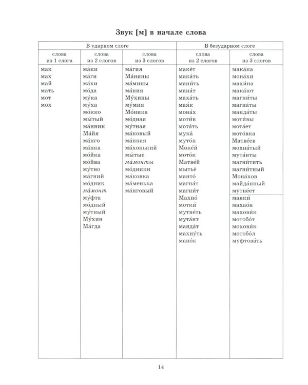 Звуки раннего онтогенеза: Автоматизация звуков [п], [б], [м], [в], [ф], [т], [д], [н], [г], [к], [х] в словах, словосочетаниях и предложениях