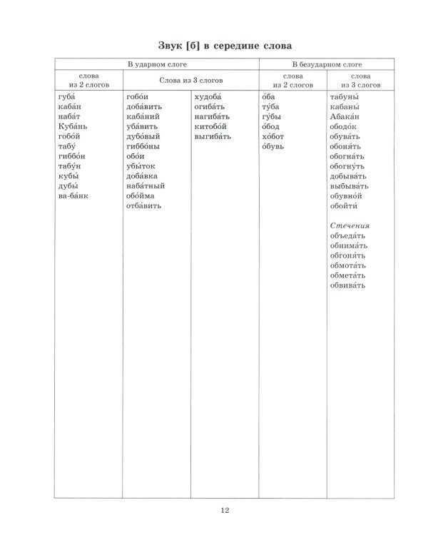 Звуки раннего онтогенеза: Автоматизация звуков [п], [б], [м], [в], [ф], [т], [д], [н], [г], [к], [х] в словах, словосочетаниях и предложениях