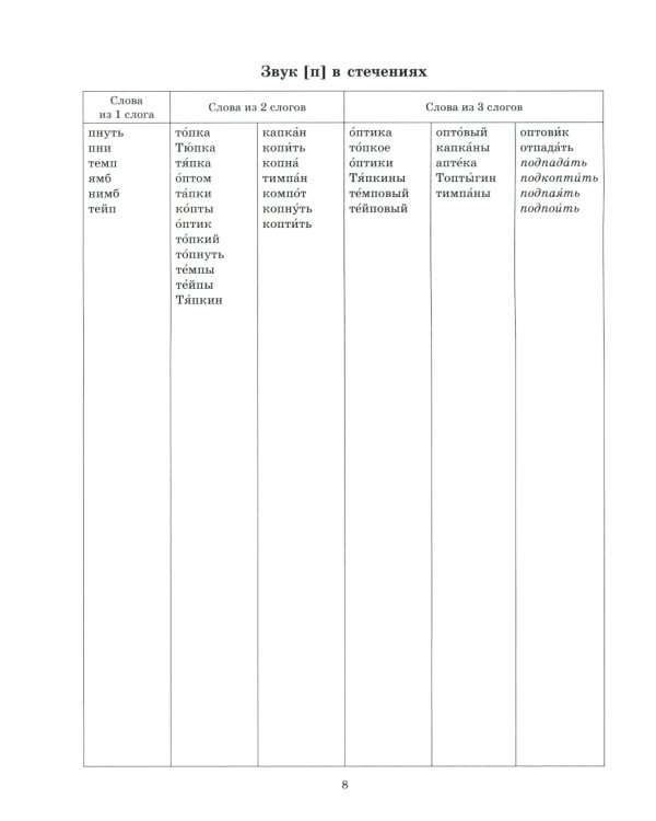 Звуки раннего онтогенеза: Автоматизация звуков [п], [б], [м], [в], [ф], [т], [д], [н], [г], [к], [х] в словах, словосочетаниях и предложениях