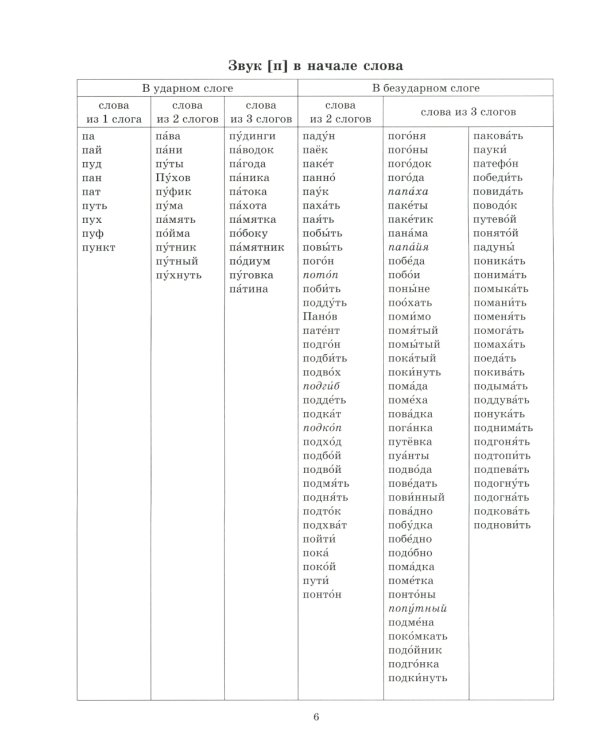 Звуки раннего онтогенеза: Автоматизация звуков [п], [б], [м], [в], [ф], [т], [д], [н], [г], [к], [х] в словах, словосочетаниях и предложениях