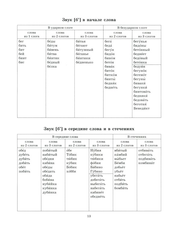 Звуки раннего онтогенеза: Автоматизация звуков [п], [б], [м], [в], [ф], [т], [д], [н], [г], [к], [х] в словах, словосочетаниях и предложениях