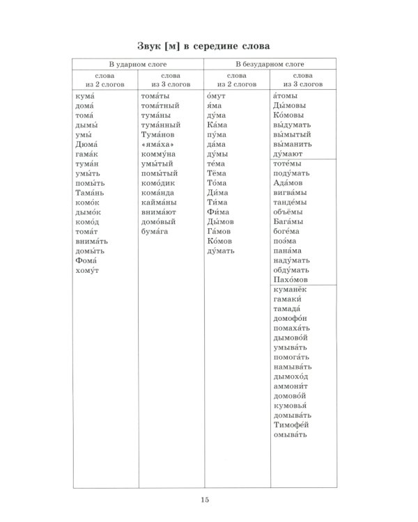 Звуки раннего онтогенеза: Автоматизация звуков [п], [б], [м], [в], [ф], [т], [д], [н], [г], [к], [х] в словах, словосочетаниях и предложениях