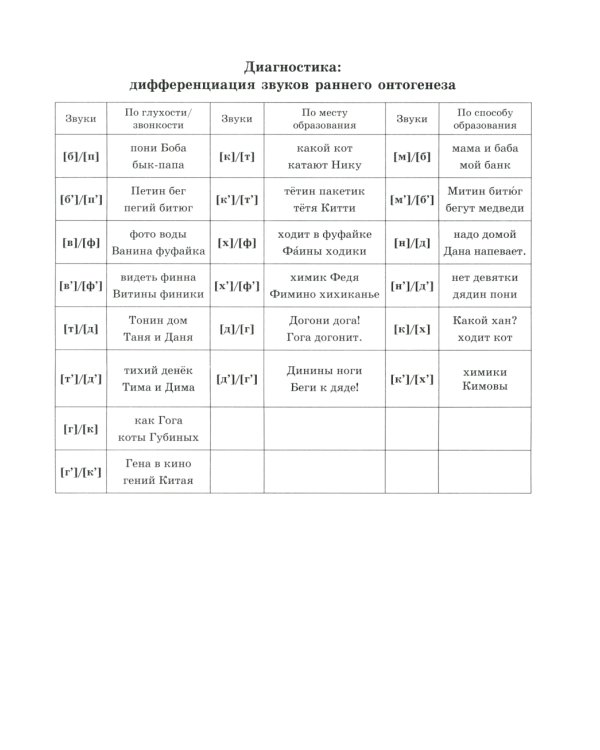 Звуки раннего онтогенеза: Автоматизация звуков [п], [б], [м], [в], [ф], [т], [д], [н], [г], [к], [х] в словах, словосочетаниях и предложениях
