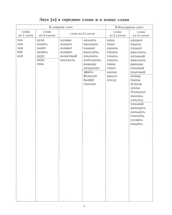 Звуки раннего онтогенеза: Автоматизация звуков [п], [б], [м], [в], [ф], [т], [д], [н], [г], [к], [х] в словах, словосочетаниях и предложениях