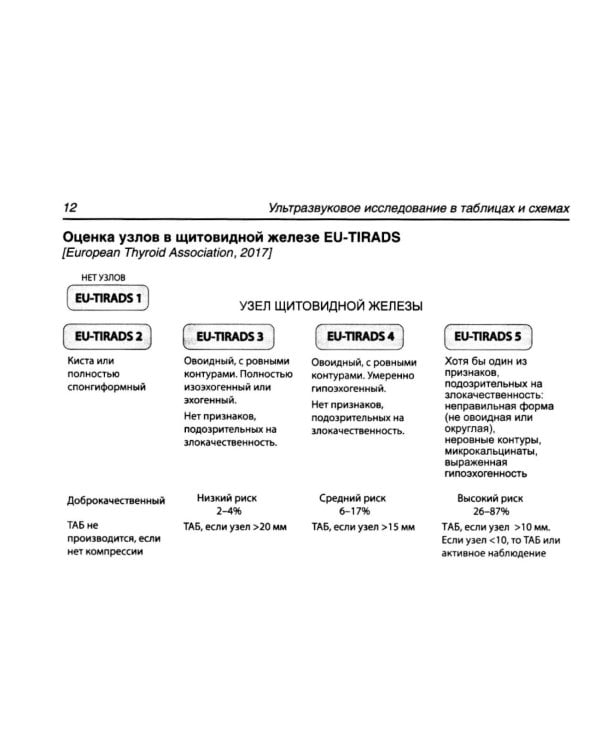 Ультразвуковое исследование в таблицах и схемах