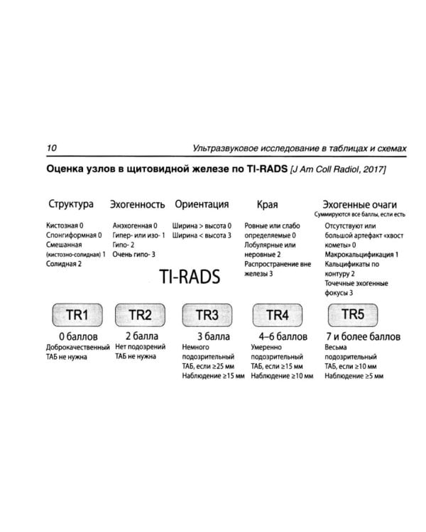 Ультразвуковое исследование в таблицах и схемах