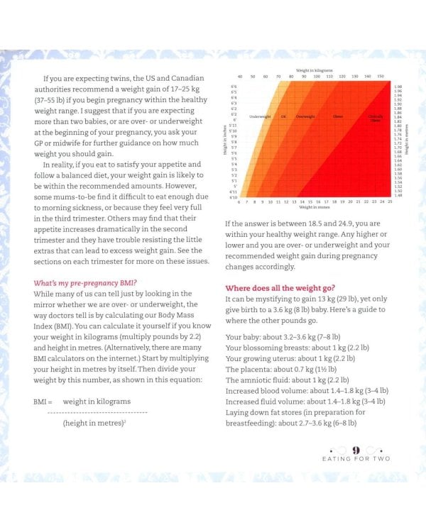 Eating for Two. The complete guide to nutrition during pregnancy and beyond