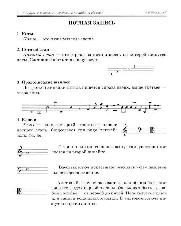 Сольфеджио:шпаргалка с правилами:полный курс дп