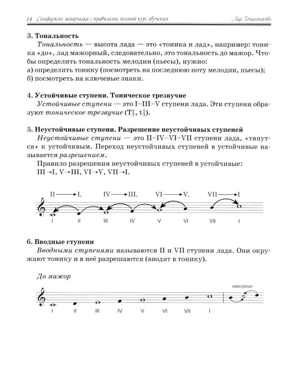 Сольфеджио:шпаргалка с правилами:полный курс дп