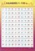 Numbers 1-100