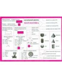 Начальная школа. Математика