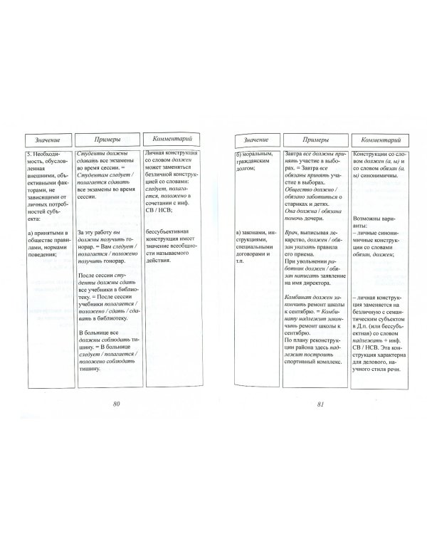 Трудные аспекты русской грамматики для иностранцев