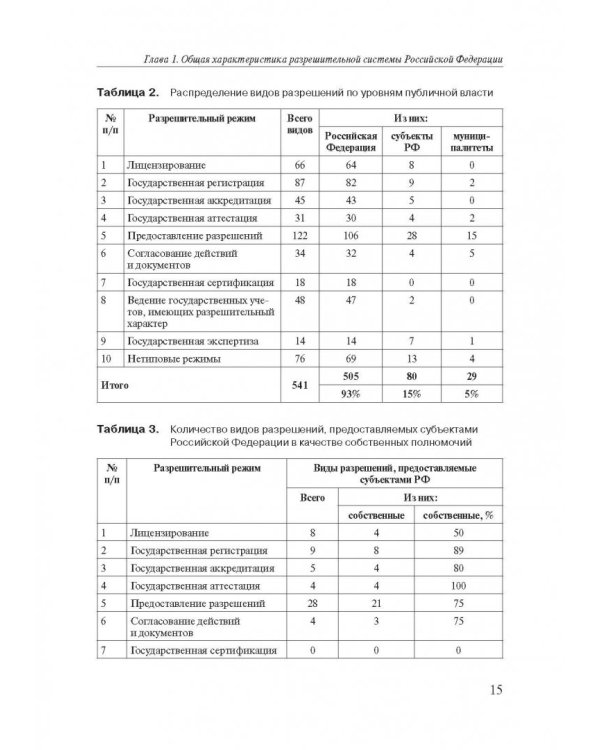 Разрешительная деятельность в Российской Федерации