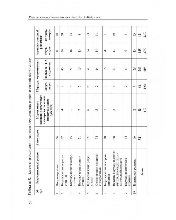Разрешительная деятельность в Российской Федерации