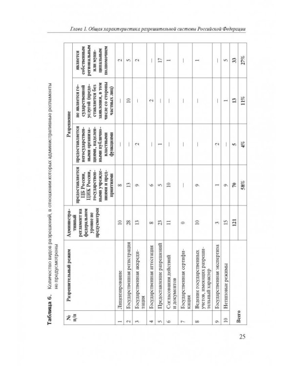 Разрешительная деятельность в Российской Федерации