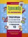 Таблицы сложения и вычитания в пределах 10. Тренажер по математике
