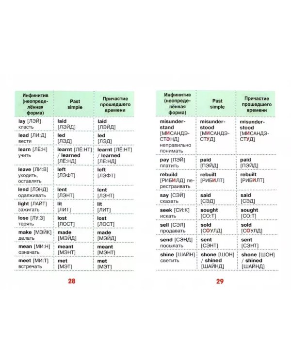 Все неправильные английские глаголы