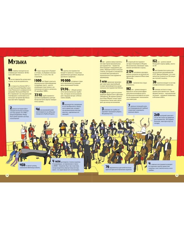 Весь мир в цифрах