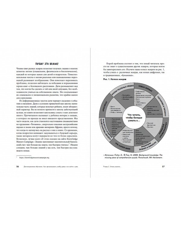 Дистанционное обучение:Как организовать учебу дома и не сойти с ума
