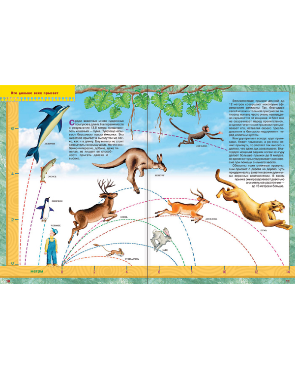 Кто самый,самый?