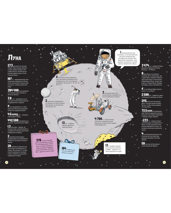 Весь мир в цифрах