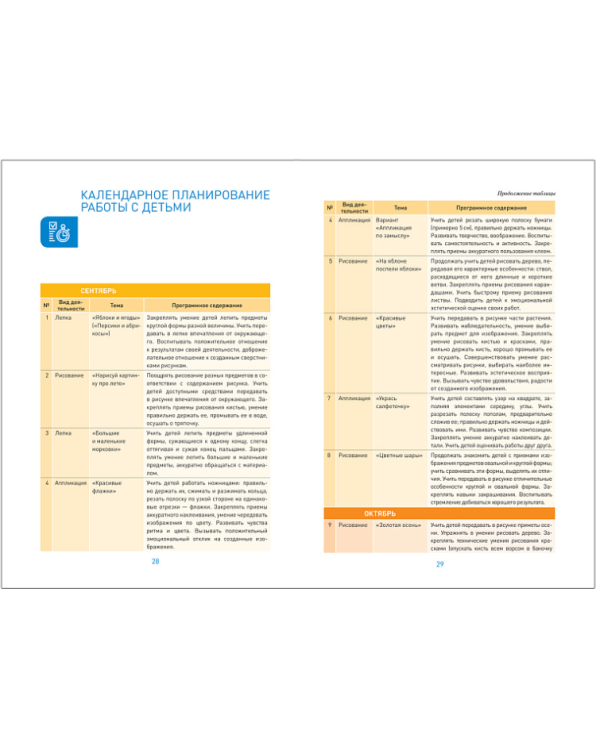 Изобразительная деятельность в детском саду 4-5 лет
