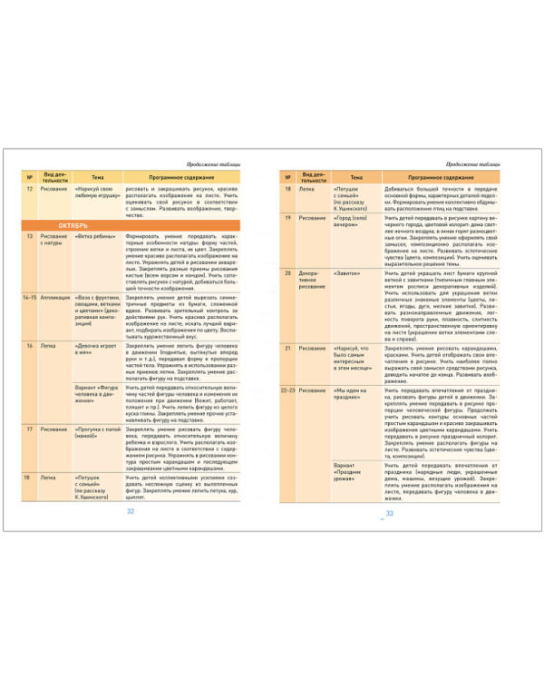 Изобразительная деятельность в детском саду.6-7л.Конспекты занятий (ФГОС)