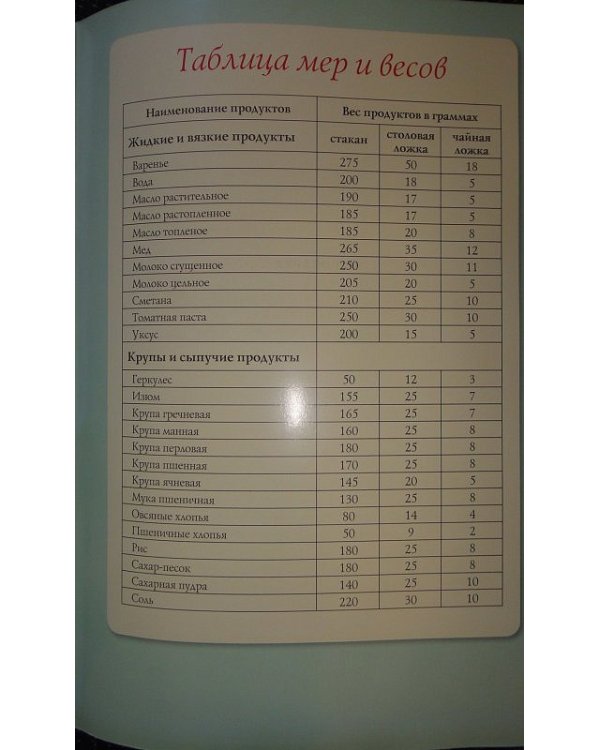 Пароварка. Блюда из овощей, мяса, рыбы