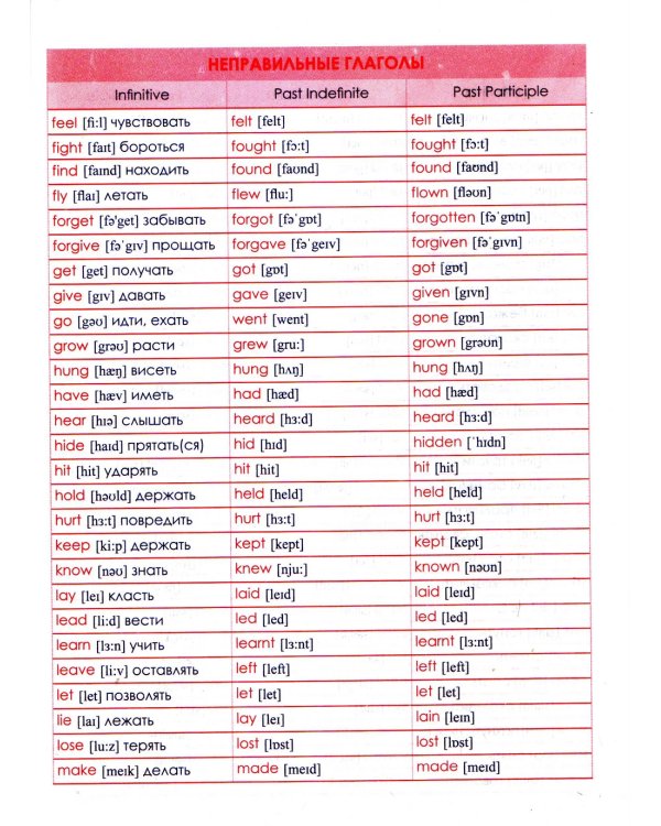 Тетрадь-словарь для записи слов. Английский язык