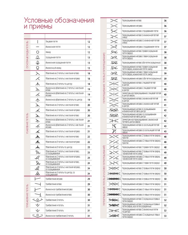 Японские узоры для вязания спицами.125 мотивов-125 технических приемов