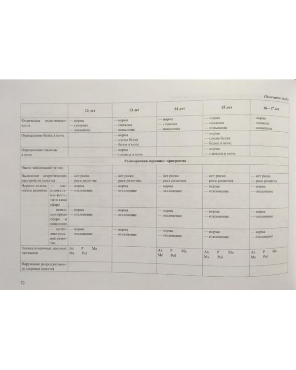 Медицинская карта ребенка (Форма 026У.МинЗдрав РФ)
