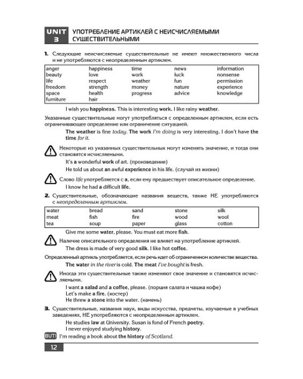 Грамматика английского языка. Теория. Практика