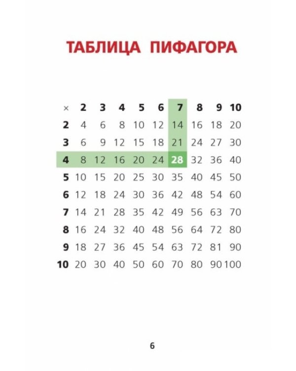 Учим таблицу умножения