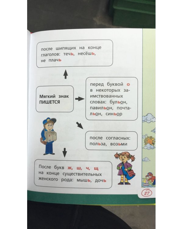 Все правила русского языка в картинках, схемах и таблицах