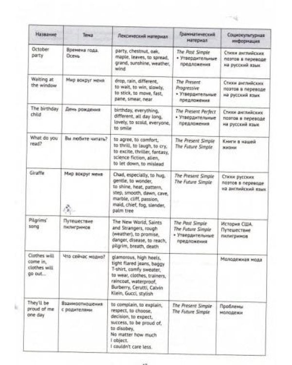 Английский язык. Песни и стихи. 5-11 классы. Учебное пособие