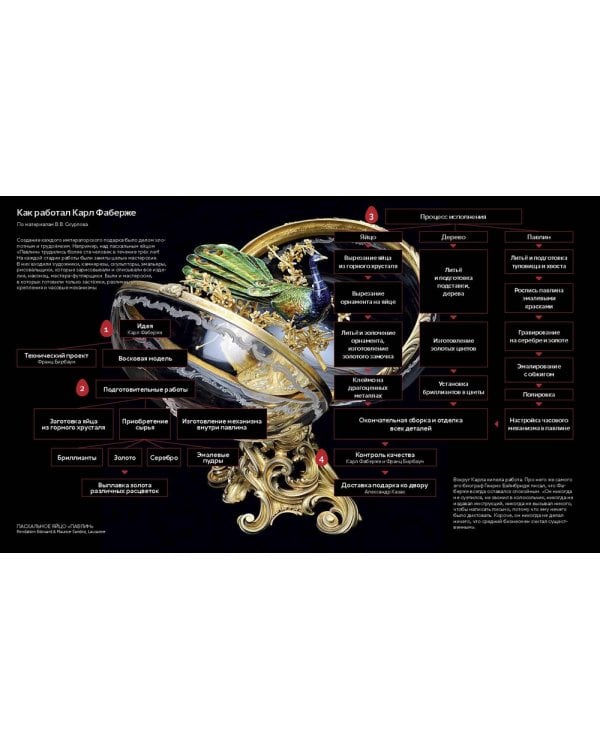 Что придумал Фаберже